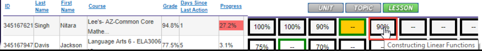 G-DashboardCourse4.png