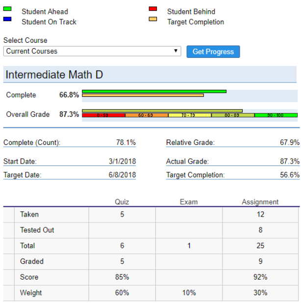G-IntermediateMathD.png