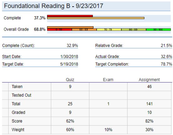 G-FoundationalReadingB.png