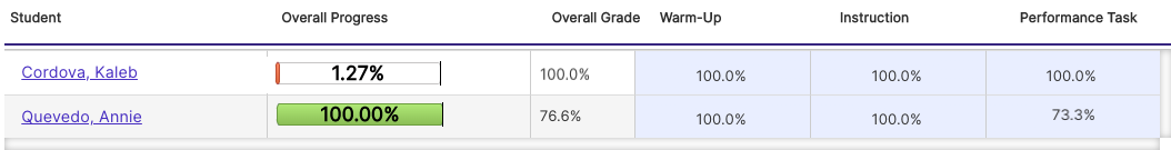 PerformanceTask-Students.png