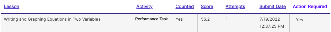 PerformanceTask-Yes.png