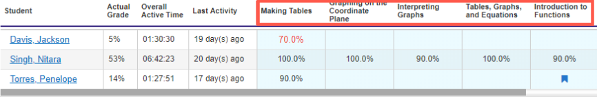 Gradebook-LessonNames.png