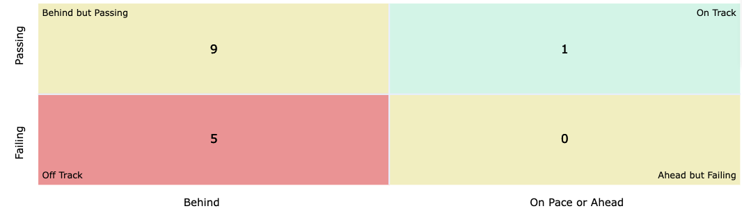 GraphView-Grid.png