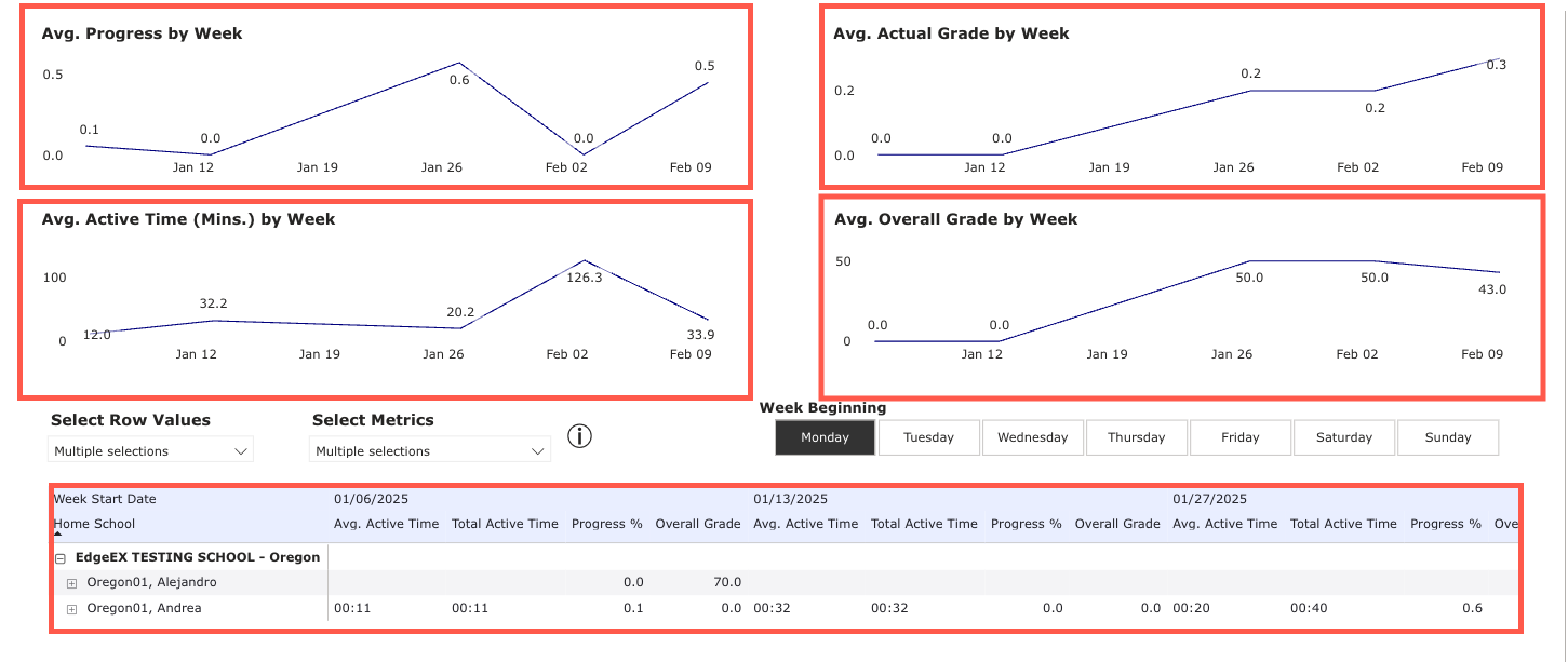 WeeklyActivity-newreport.png