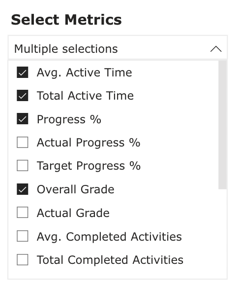 WeeklyActivity-NewMetrics.png