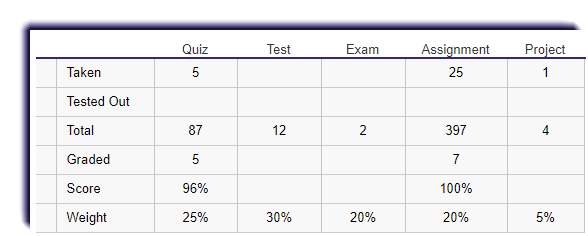 Student Progress Report- Table Description – Edgenuity