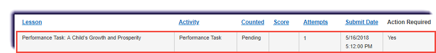 Grading a Project, Performance Task, or Lab from the Dashboard – Edgenuity