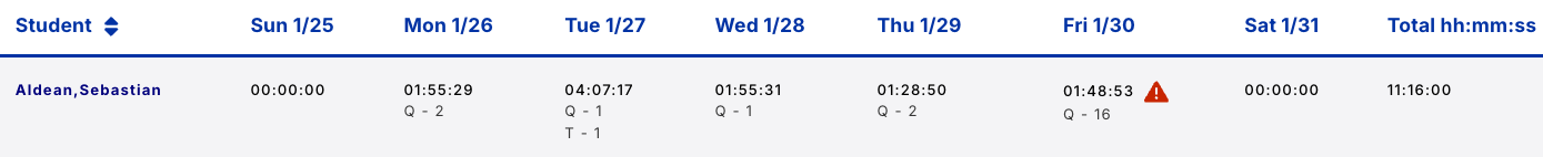 AttendanceLog-studenttotals.png