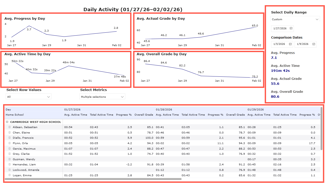 EdgeEX-Daily_Activity_Report.png