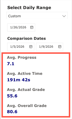 DailyActivity-Comparisondates.png
