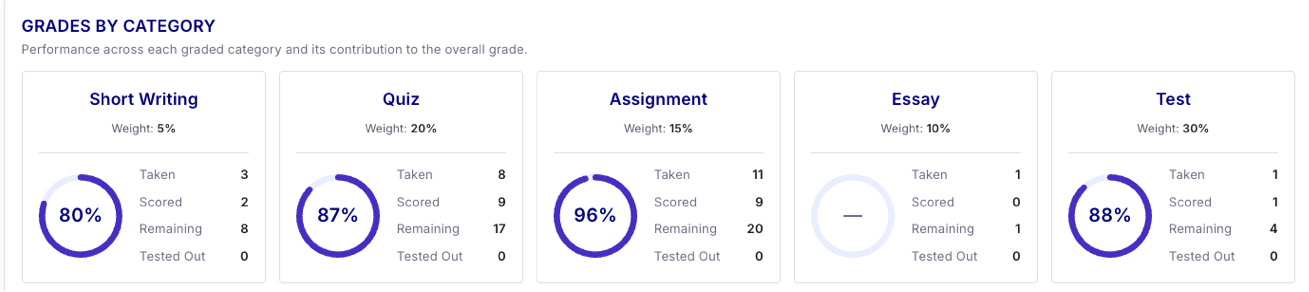 Grades-ByCategory.png