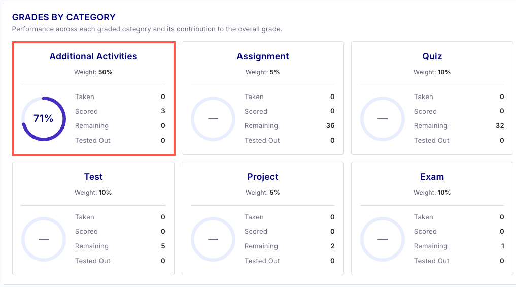 StudentProgressReport-AdditionalActivity.png
