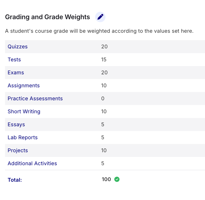 GradingandGradeWeightsAdditional.png