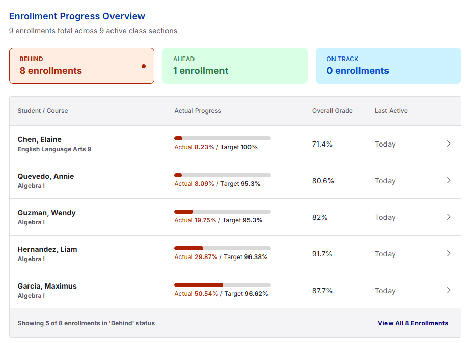 enrollment-progress-overview.png