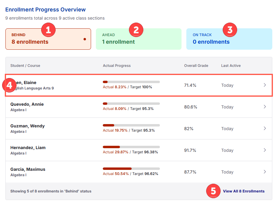 enrollment-progress-overview.png