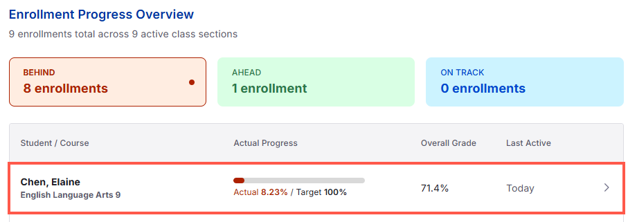 enrollment-progress-overview-clickenrollmentrow.png