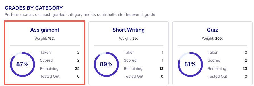 Click-grade-category.png