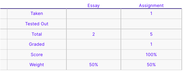 SS-Progress-Stats2.png