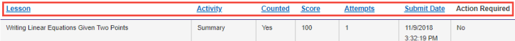 SC-ScoresActivityReports.png