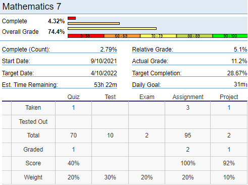 CW-Progress_report-updated.png