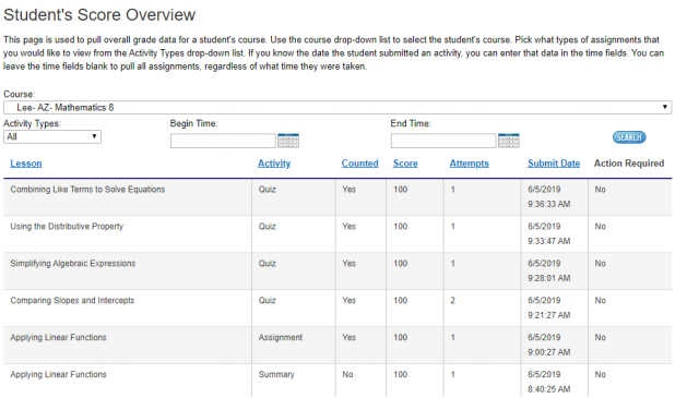 CW-Reports-single_student-score_and_activity_overview.png