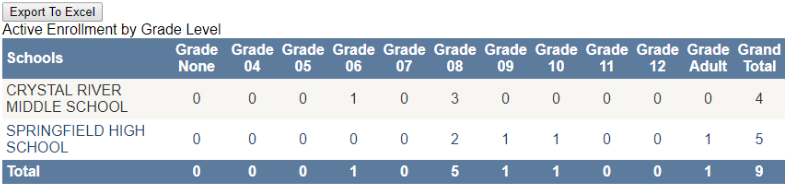 ACtive_Enrollment_by_Grade_Level.png