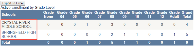 ACtive_Enrollment_by_Grade_Level-schools.png