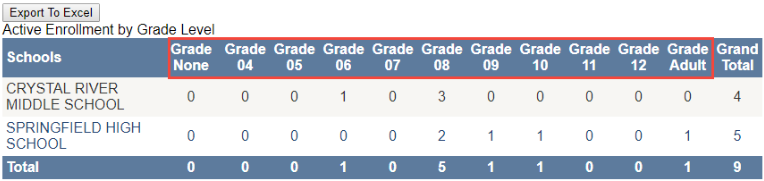 ACtive_Enrollment_by_Grade_Level-_grade_levels.png