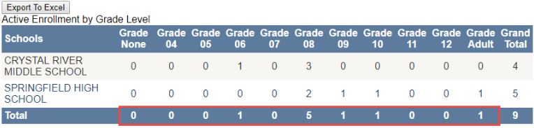 ACtive_Enrollment_by_Grade_Level-_total_number.png