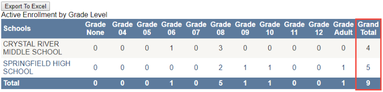active_enrollment_grand_total.png