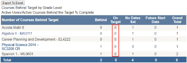 on_target_data.png
