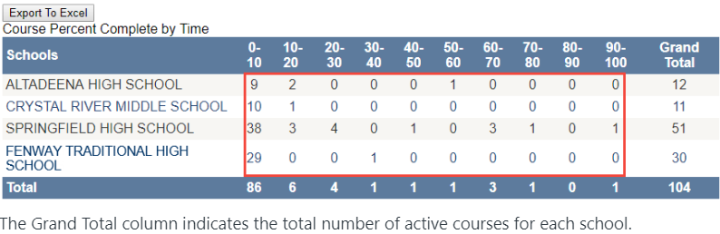 Report-_by_school_and_percent_complete.png