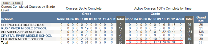Current_Completed_Courses_by_Grade_Level_report-_right_side-_total_row.png