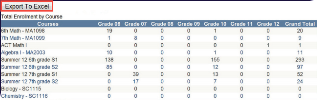 Total_Enrollment_by_Course-_export_to_excel_.png