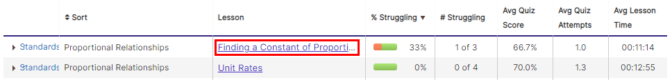 Lesson_Mastery-_Percent_Struggling-_Click_Lesson_Name.png