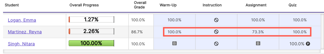g-ClickAssignmenttoChange.png