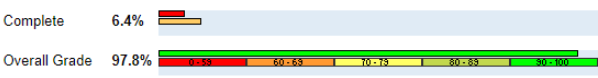 SC-Complete-OverallGrade.png