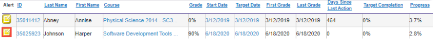 CTE-Teacher-graded-dashboard-click_alert.png